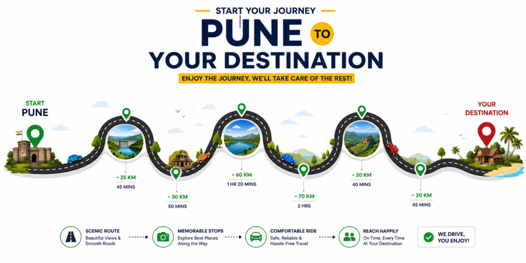 PUNE TO YOUR DESTINATION